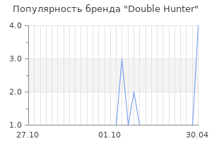 Популярность бренда double hunter