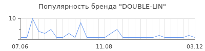 Популярность DOUBLE-LIN