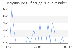 Популярность бренда DoubleSnake