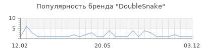 Популярность DoubleSnake