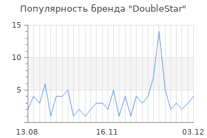 Популярность бренда doublestar