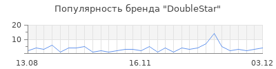 Популярность doublestar