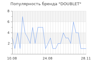 Популярность бренда doublet