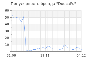 Популярность бренда doucal s