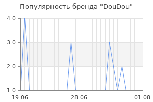 Популярность бренда doudou