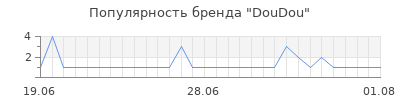 Популярность doudou
