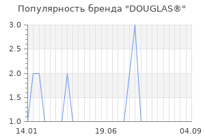 Популярность бренда douglas