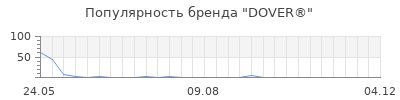 Популярность dover