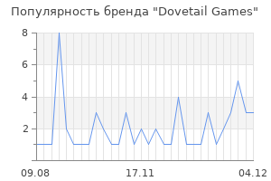 Популярность бренда dovetail games