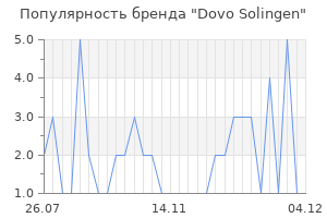 Популярность бренда dovo solingen