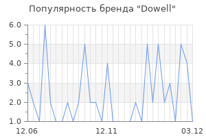 Популярность бренда dowell