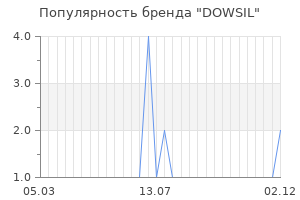 Популярность бренда dowsil