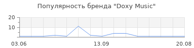 Популярность Doxy Music