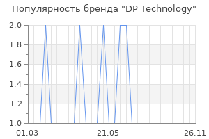 Популярность бренда dp technology