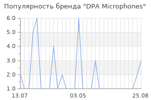 Популярность бренда dpa microphones