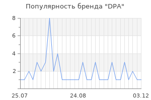Популярность бренда dpa