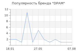 Популярность бренда DPAM