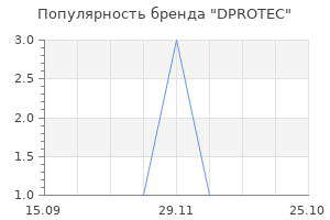 Популярность бренда dprotec