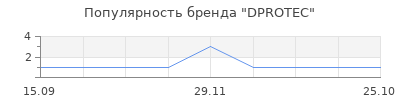 Популярность dprotec