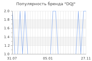 Популярность бренда dqj