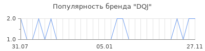 Популярность dqj