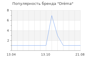 Популярность бренда Drёma