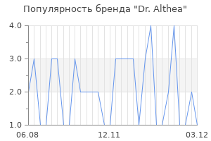 Популярность бренда dr althea