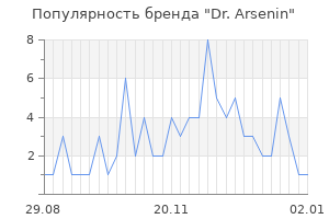 Популярность бренда dr arsenin