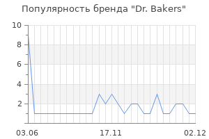 Популярность бренда Dr. Bakers