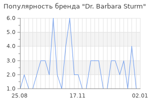 Популярность бренда dr barbara sturm