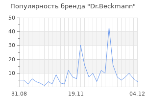 Популярность бренда dr beckmann