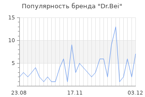 Популярность бренда dr bei