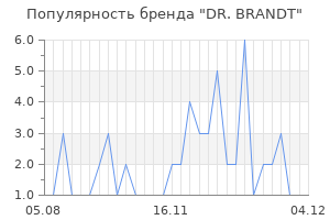 Популярность бренда dr brandt