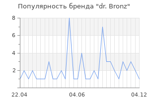 Популярность бренда dr bronz