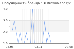 Популярность бренда Dr.Brown's
