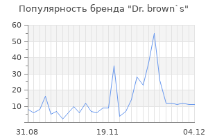 Популярность бренда dr brown s