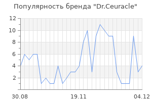 Популярность бренда dr ceuracle