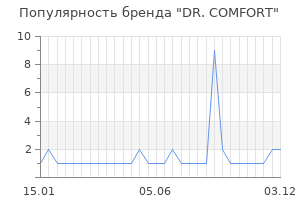 Популярность бренда dr comfort