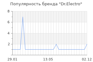 Популярность бренда dr electro