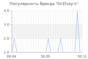 Популярность бренда dr elsey s