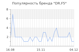 Популярность бренда DR.F5