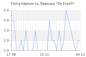 Популярность бренда dr frash