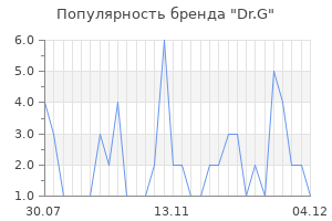 Популярность бренда dr g