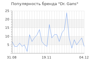 Популярность бренда dr gans