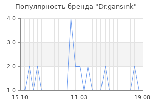 Популярность бренда dr gansink