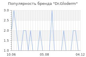 Популярность бренда dr gloderm