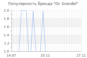 Популярность бренда dr grandel