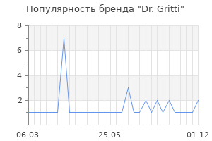Популярность бренда dr gritti