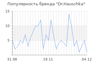 Популярность бренда dr hauschka