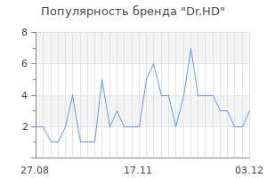 Популярность бренда dr hd